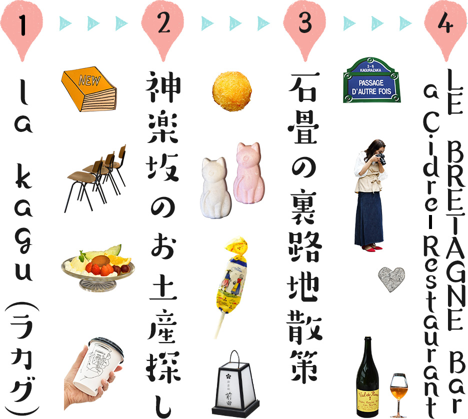 1、la kagu（ラカグ）　→　2、神楽坂のお土産探し　→　3、石畳の裏路地散策　→　4、LE BRETAGNE Bar a Cidre-Restaurant