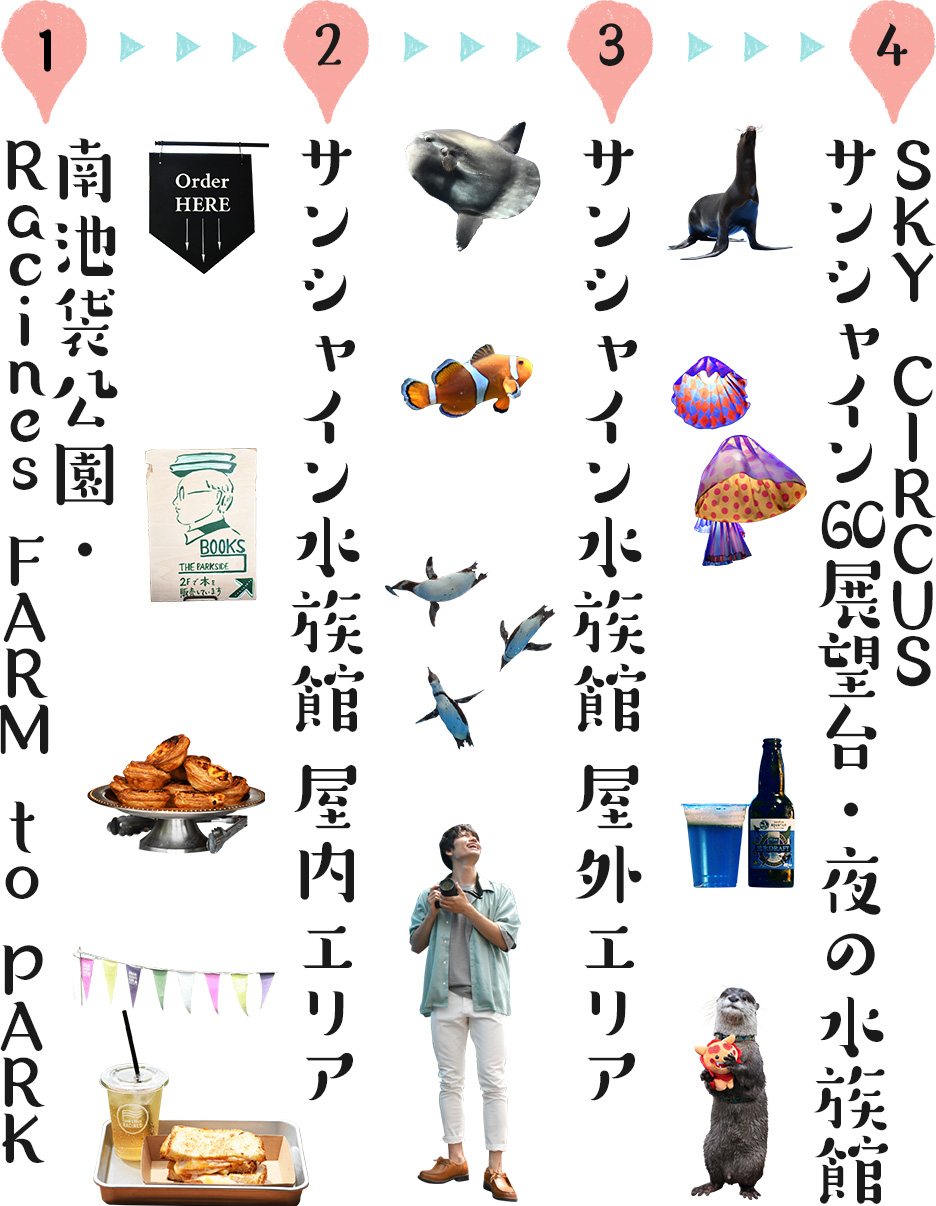 1、南池袋公園・Racines FARM to PARK　→　2、サンシャイン水族館 屋内エリア　→　3、サンシャイン水族館 屋外エリア　→　4、SKY CIRCUS サンシャイン60展望台・夜の水族館