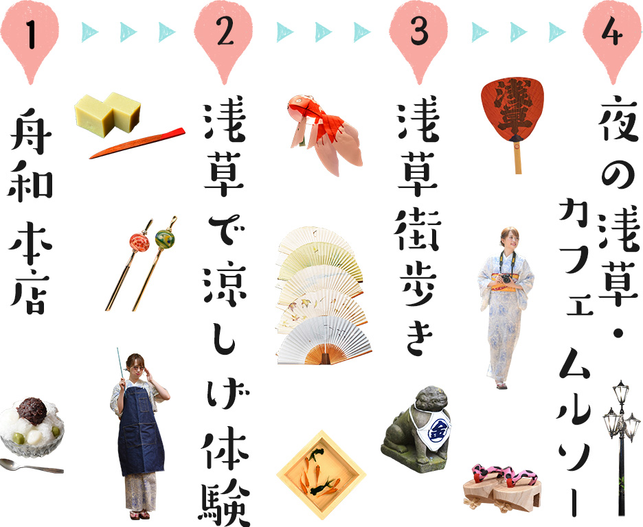 1、舟和 本店　→　2、浅草で涼しげ体験　→　3、浅草街歩き　→　4、夜の浅草・カフェ ムルソー