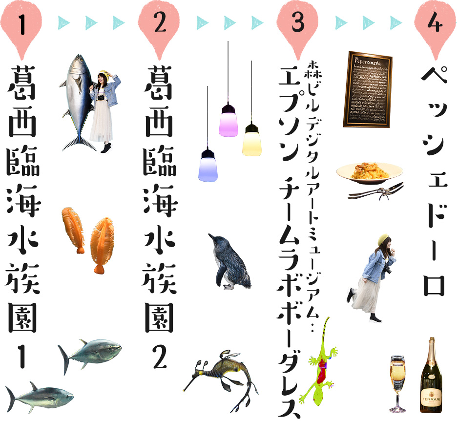 1、葛西臨海水族園1　→　2、葛西臨海水族園2　→　3、森ビルデジタルアートミュージアム：エプソン チームラボボーダレス　→　4、ペッシェドーロ