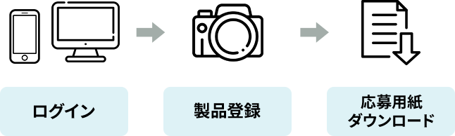 ご購入された対象製品の登録