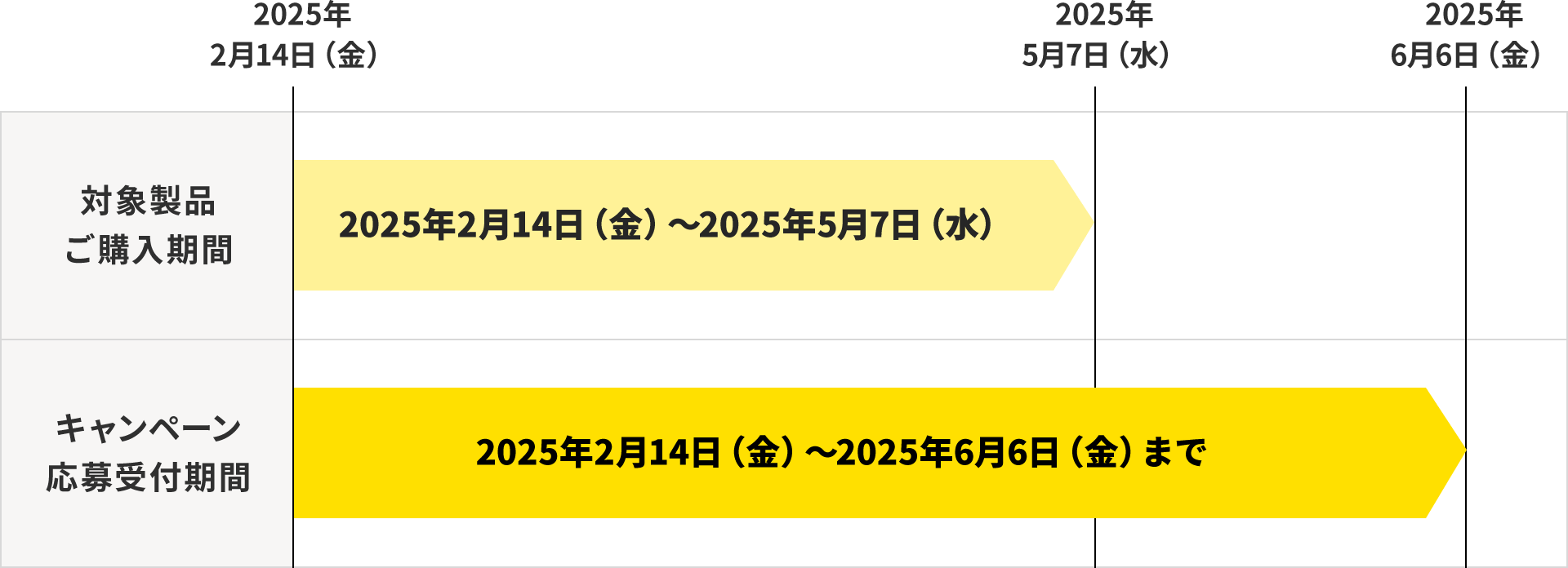 対象製品ご購入期間 2025年2月14日（金）～2025年5月7日（水）、キャンペーン応募受付期間：2025年2月14日（金）～2025年6月6日（金）まで