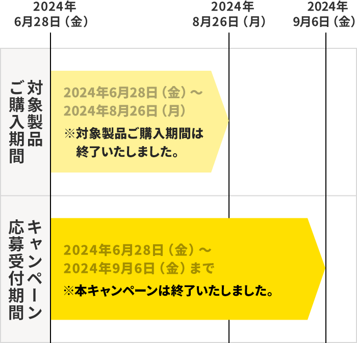 対象製品ご購入期間 2024年6月28日（金）～2024年8月26日（月）、キャンペーン応募受付期間：2024年6月28日（金）～2024年9月6日（金）まで