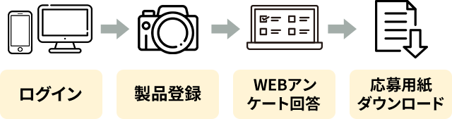 ご購入された対象製品の登録