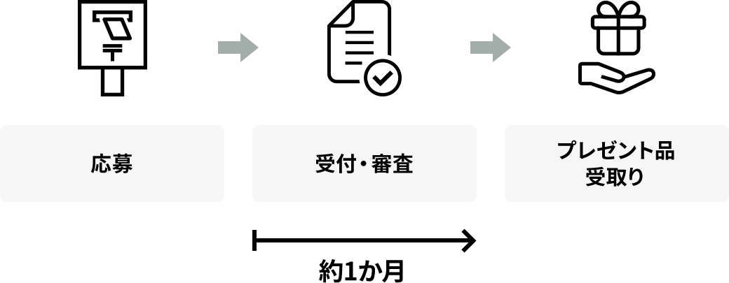 受取り手続き