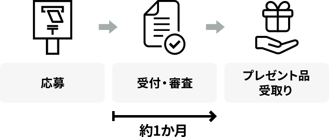 受取り手続き