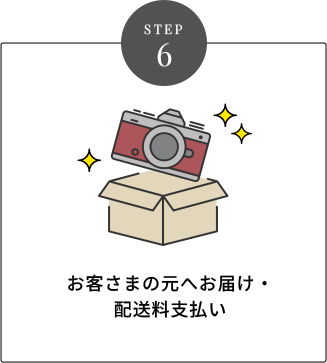 STEP 6 お客さまの元へお届け・配送料⽀払い