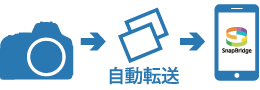 機能紹介Photo