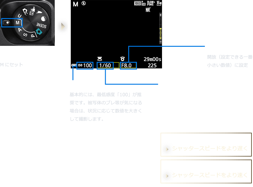 マニュアル露出イメージ